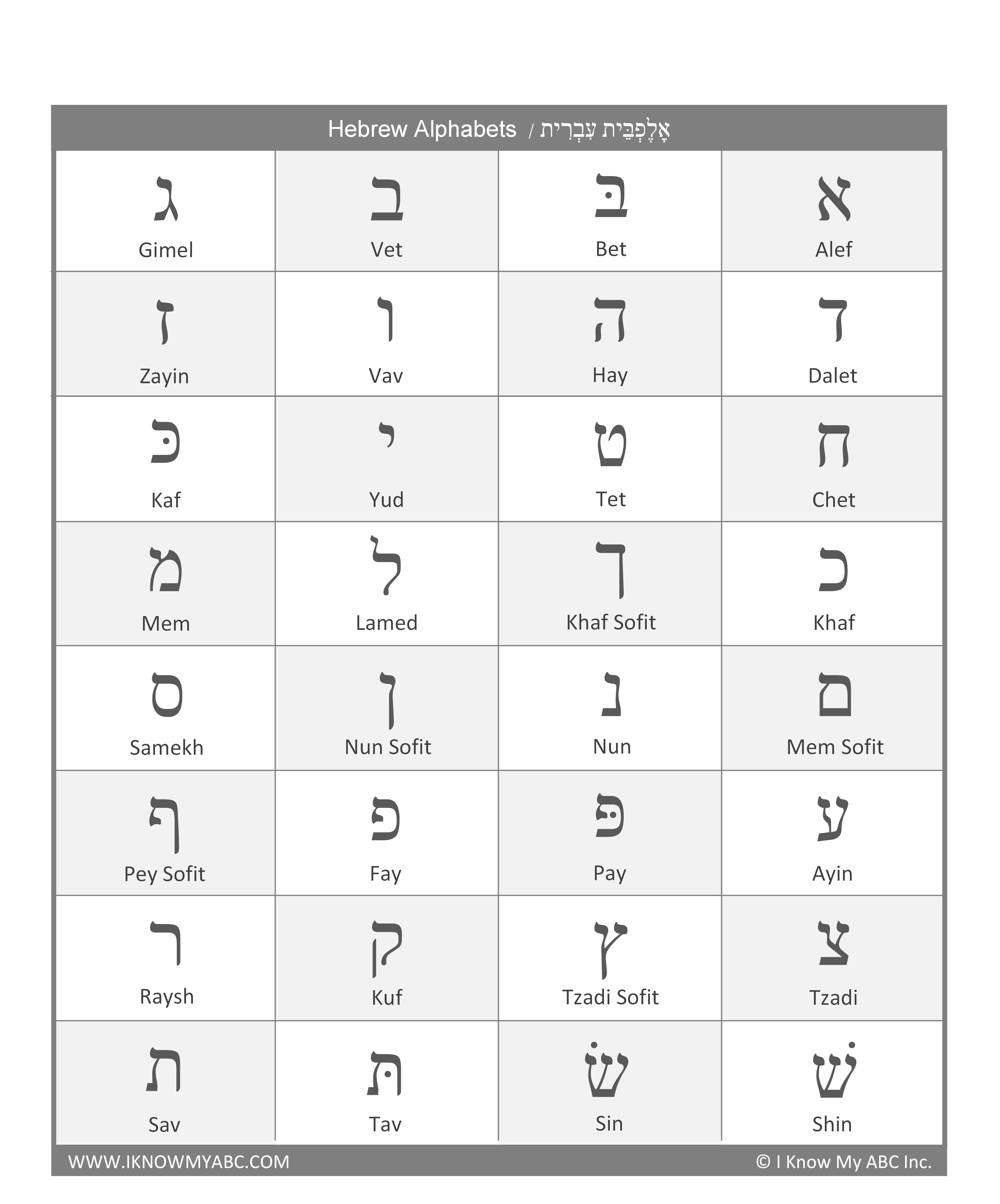 learn hebrew alphabet – free educational resources – i know my abc